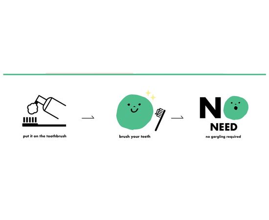 Спрей для реминерализации эмали зубов и профилактики кариеса для детей от 2-х лет Renovigo