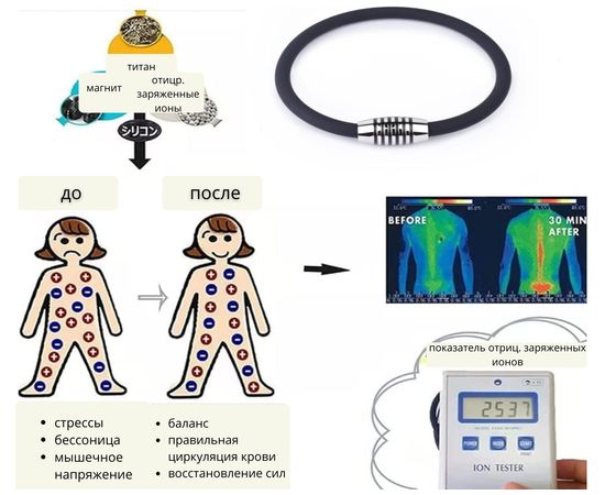 Браслет на руку из титана для устранения мышечного и статического напряжения  FUANNA