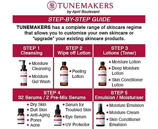 Экстракт женьшеня для увлажнения и питания кожи TUNEMAKERS  Ginseng Extract