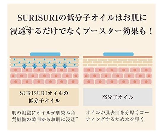 Бустер-масло для ухода за кожей и волосами SURISURI Medicated Oil