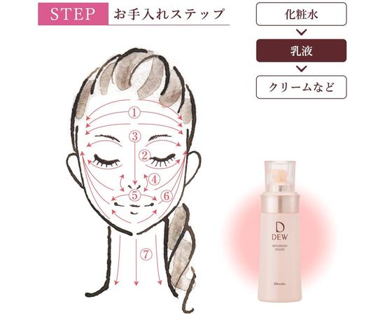 Питательная  увлажняющая эмульсия ​Kanebo Dew Emulsion