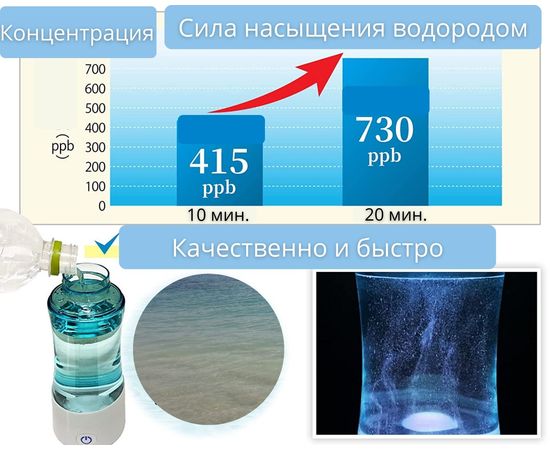 Генератор водородной воды 500мл. для оздоровления организма HYDROGEN WATER BOTTLE